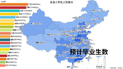 各省小学生人数情况