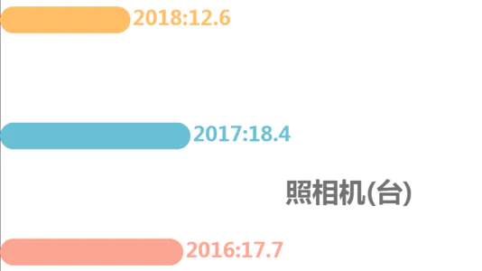 全国居民平均每百户年末主要耐用消费品拥有量