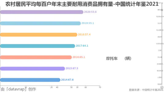 农村居民平均每百户年末主要耐用消费品拥有量-中国统计年鉴2021