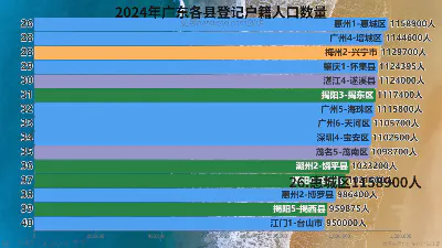 2024年广东各县登记户籍人口数量