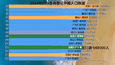 2024年广东各县登记户籍人口数量