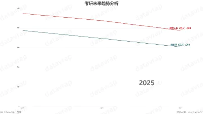 考研未来趋势分析