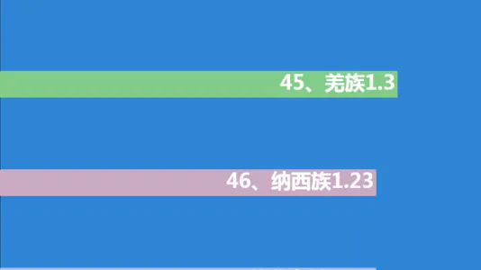 各民族妇女平均活产子女数