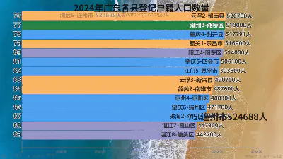 2024年广东各县登记户籍人口数量