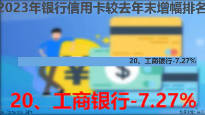 2023年银行信用卡较去年末增幅排名