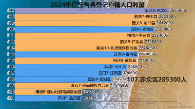 2024年广东各县登记户籍人口数量