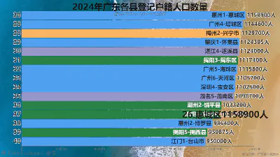 2024年广东各县登记户籍人口数量
