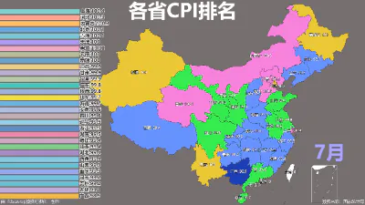 各省CPI排名