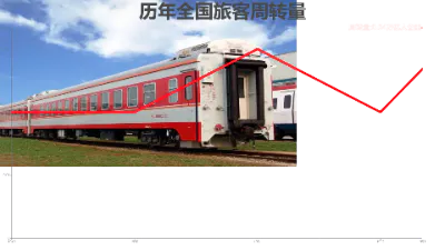 历年全国旅客周转量