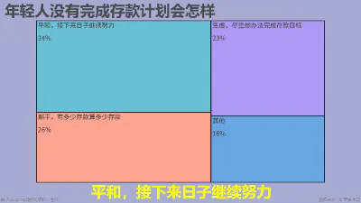 年轻人没有完成存款计划会怎样