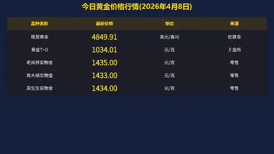 今日黄金价格行情(2026年4月8日)