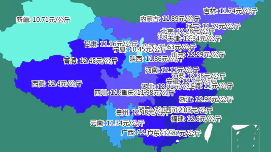 3月23日各省生猪行情表