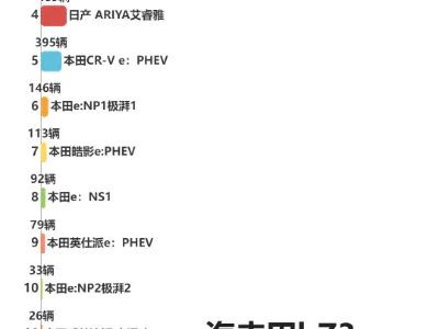 2024年5月国内日系新能源汽车零售销量排行榜