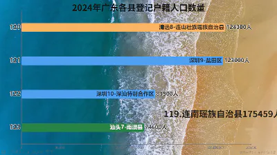 2024年广东各县登记户籍人口数量