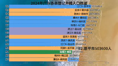 2024年广东各县登记户籍人口数量