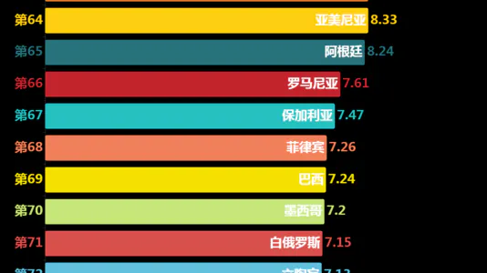 世界部分国家预期寿命减退休年龄