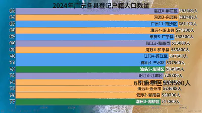 2024年广东各县登记户籍人口数量
