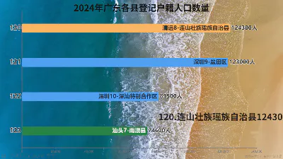 2024年广东各县登记户籍人口数量