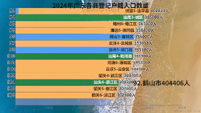 2024年广东各县登记户籍人口数量