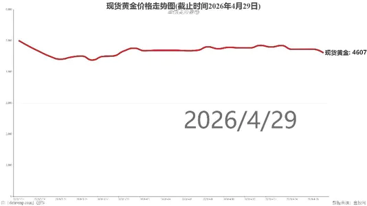 现货黄金价格走势图(截止时间2026年4月29日)