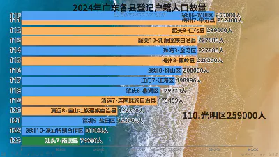 2024年广东各县登记户籍人口数量