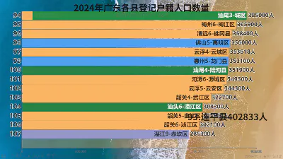 2024年广东各县登记户籍人口数量