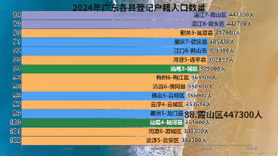 2024年广东各县登记户籍人口数量