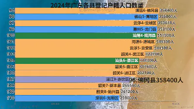 2024年广东各县登记户籍人口数量