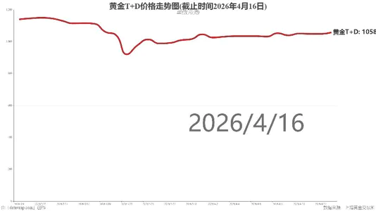黄金T+D价格走势图(截止时间2026年4月16日)