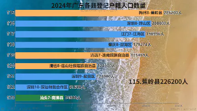 2024年广东各县登记户籍人口数量