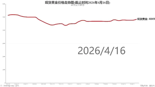 现货黄金价格走势图(截止时间2026年4月16日)