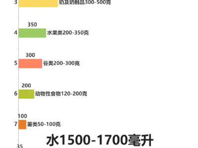 中国居民膳食指南（2022年版）