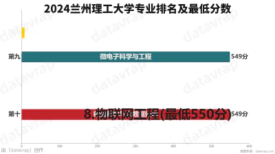 2024兰州理工大学专业排名及最低分数