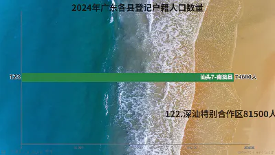 2024年广东各县登记户籍人口数量