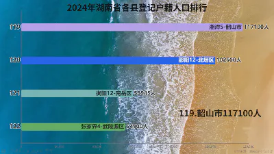 2024年湖南省各县登记户籍人口排行