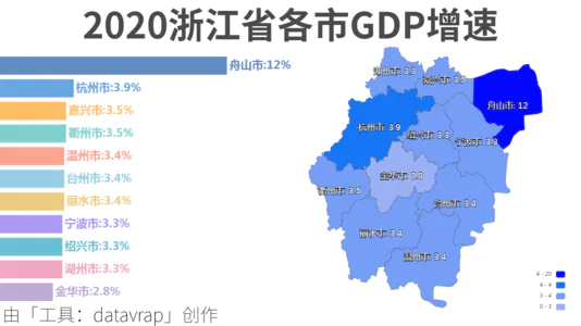 2020浙江省各市GDP增速