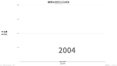 城镇与农村人口对比