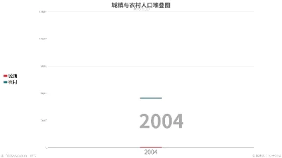 城镇与农村人口堆叠图