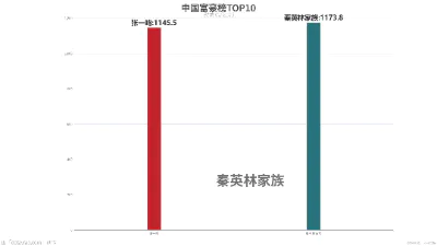中国富豪榜TOP10