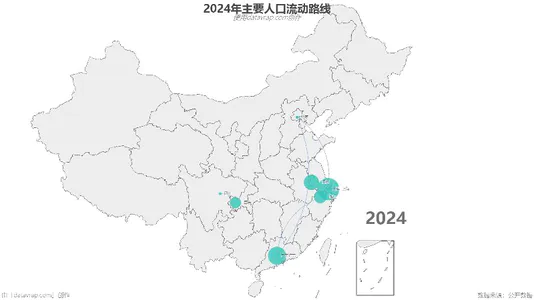 2024年主要人口流动路线
