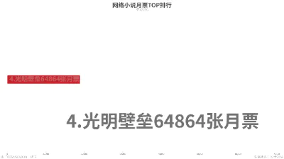 网络小说月票TOP排行