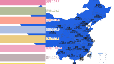 各省生产总值-中国统计年鉴2021