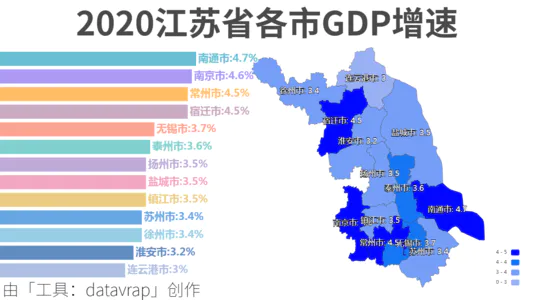 2020江苏省各市GDP增速