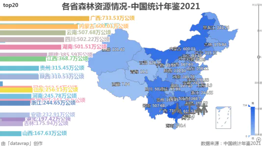 各省森林资源情况-中国统计年鉴2021