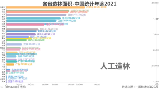 各省造林面积-中国统计年鉴2021