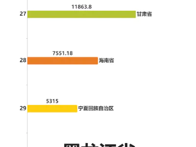 2023年全国各省GDP排行榜