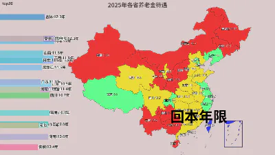 2025年各省养老金待遇