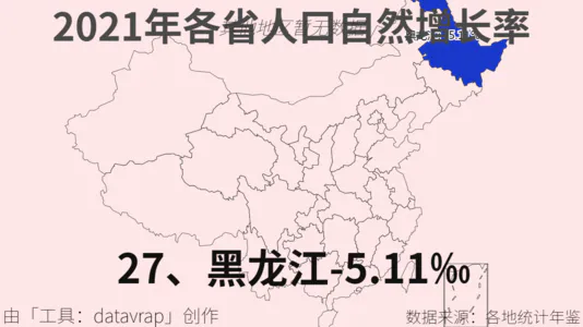 2021年各省人口自然增长率