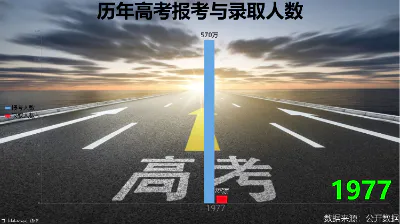 历年高考报考与录取人数