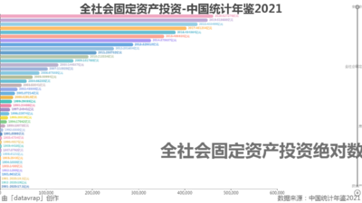 全社会固定资产投资-中国统计年鉴2021